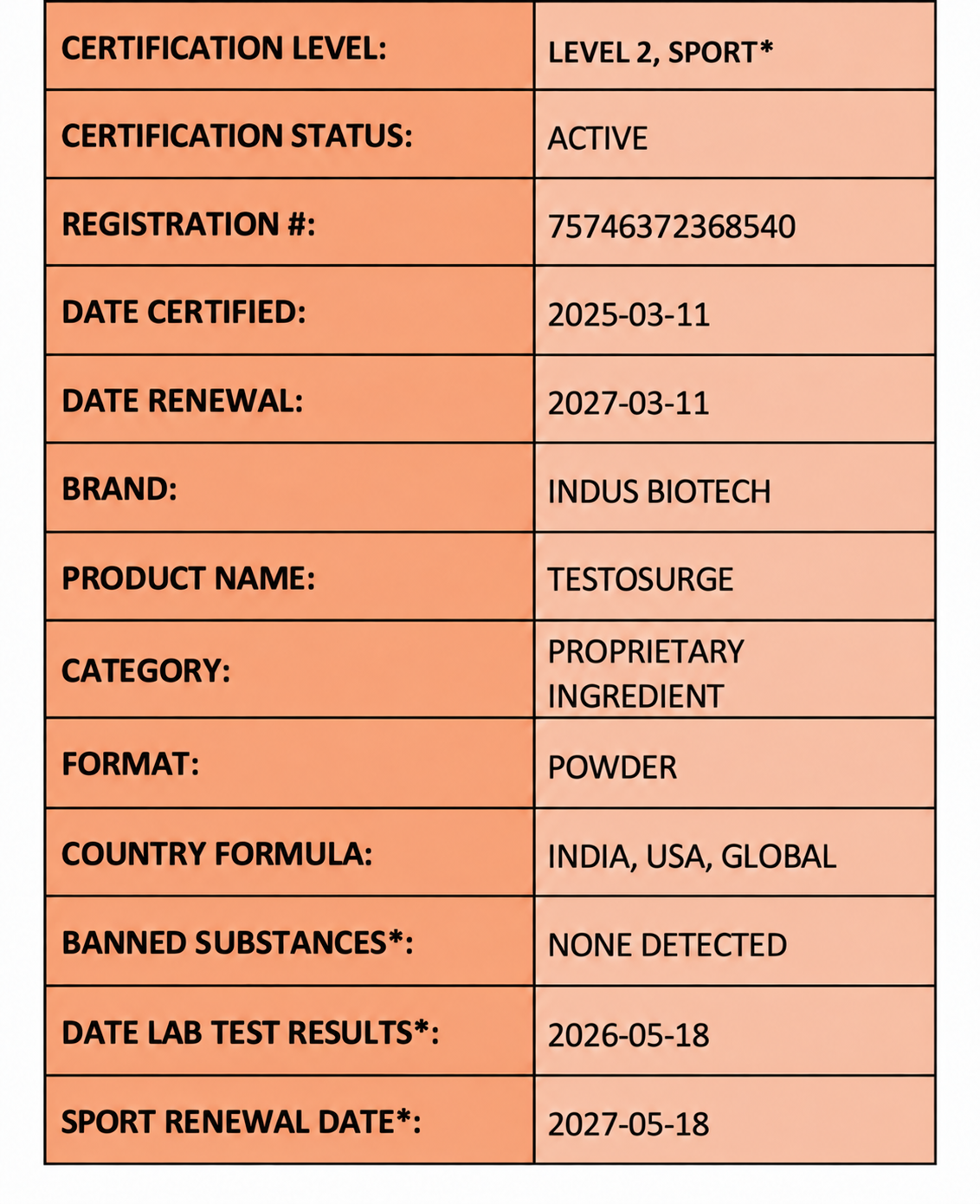 https://strongscience.com/wp-content/uploads/2026/10/TESTOSURGE.png